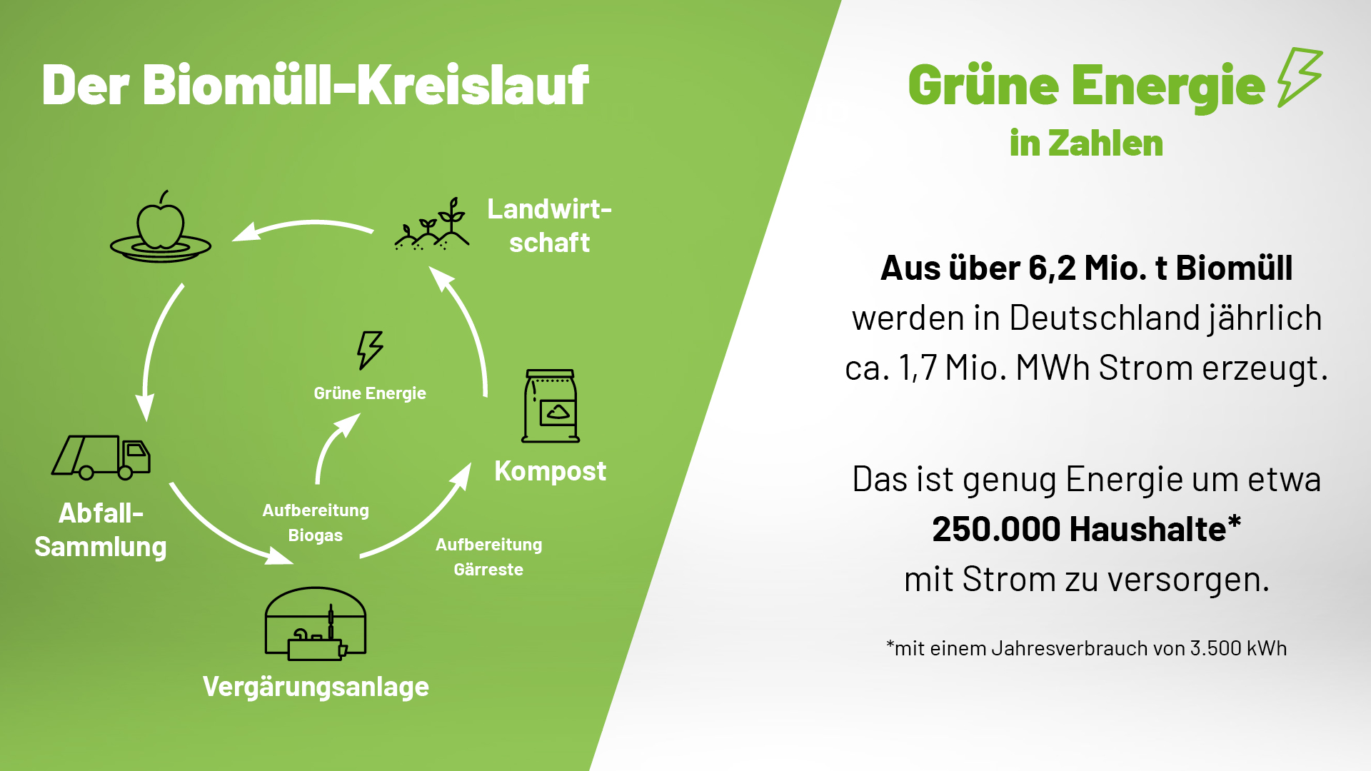 Fünf Personen von denen zwei einen Kuchen halten.